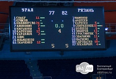 Урал-Рязань. Баскетбол